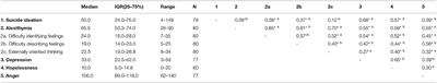 A Cross-Sectional Study Investigating the Relationship Between Alexithymia and Suicide, Violence, and Dual Harm in Male Prisoners